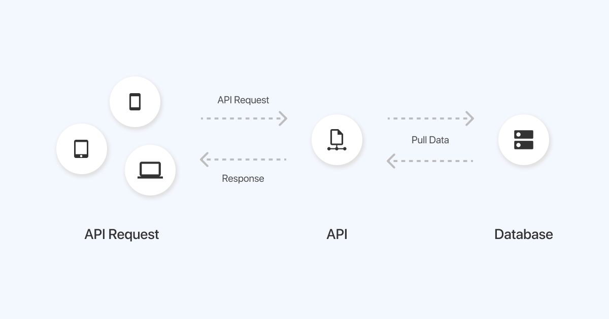 api-request