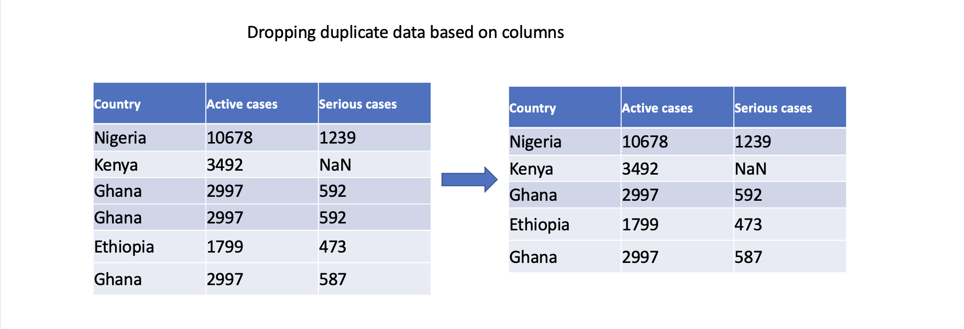drop-duplicate-column