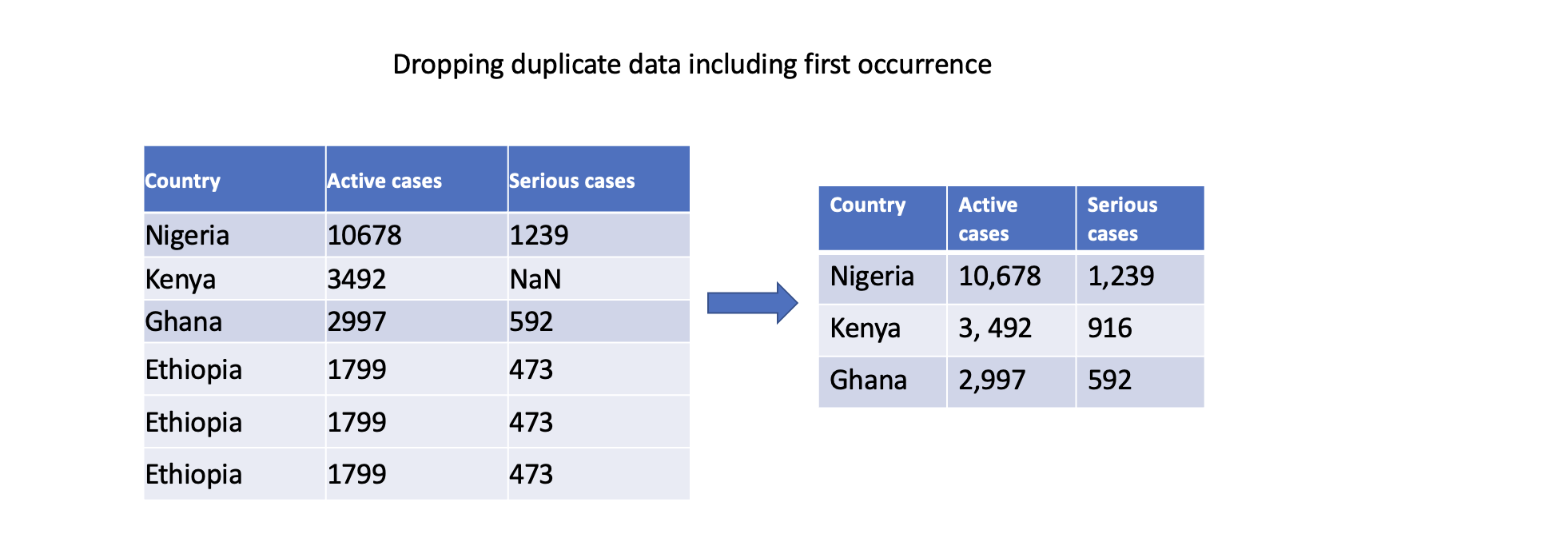 drop-duplicate-keep