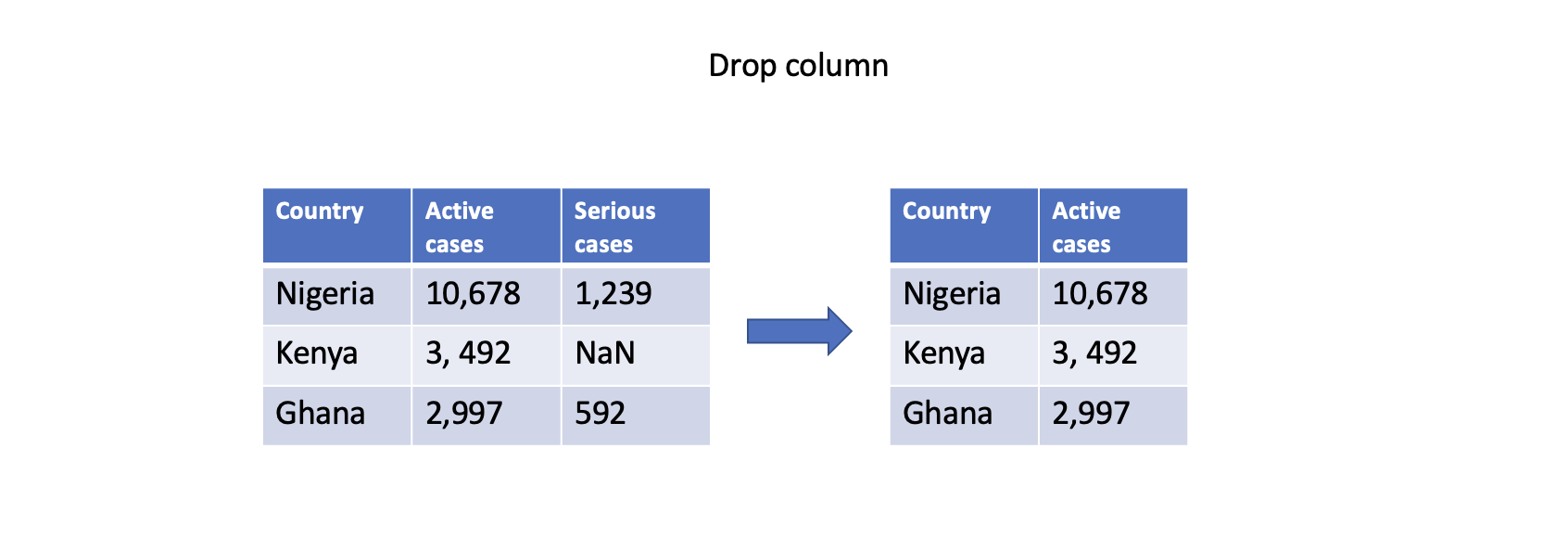 drop-column