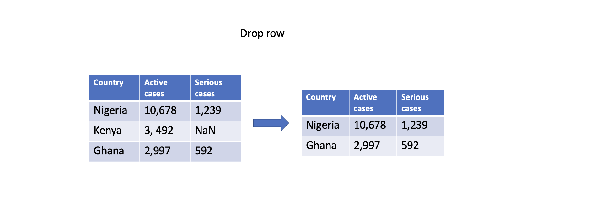drop-row
