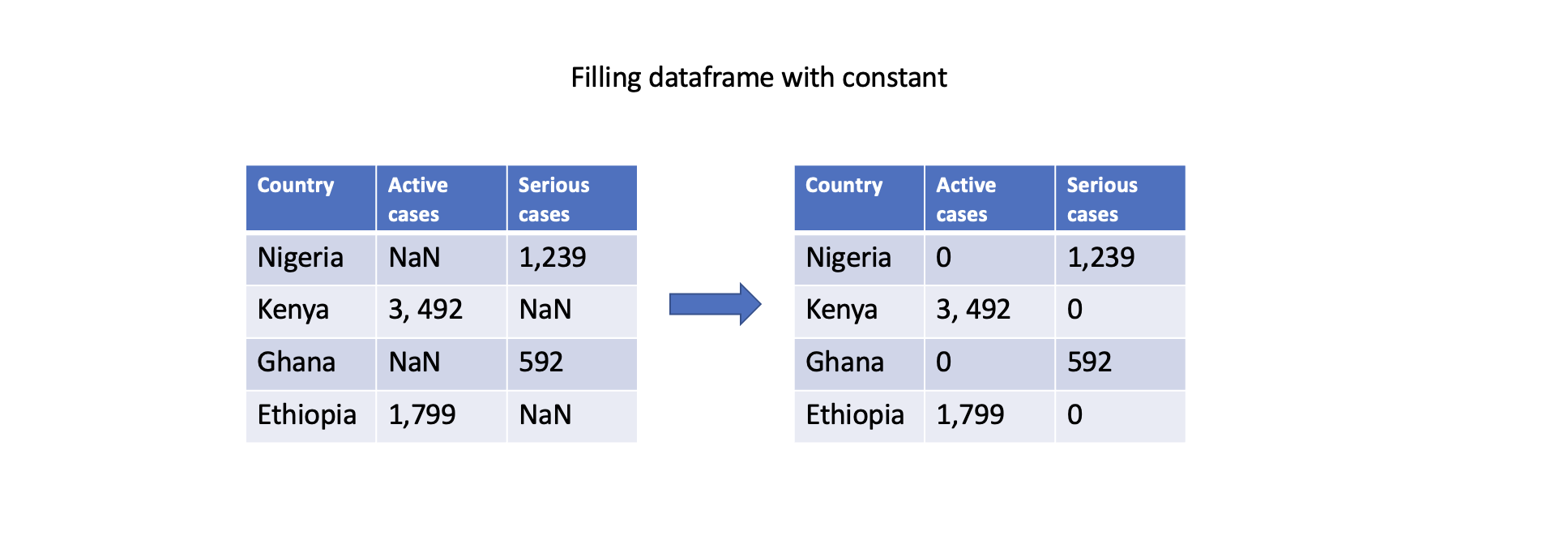filling-dataframe-with-constant