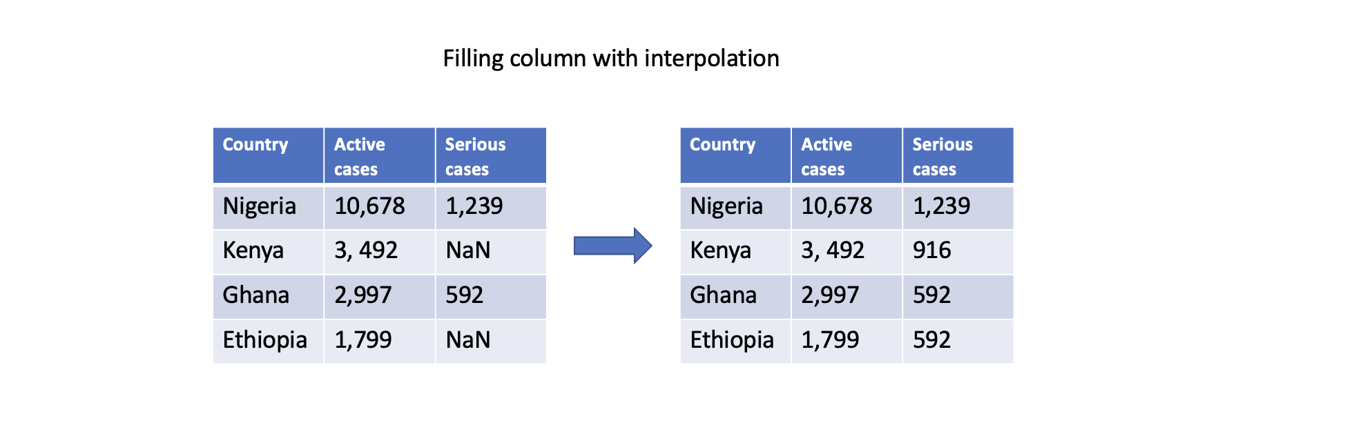 filling-with-interpolation
