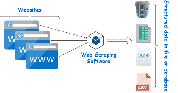 web-scrapping