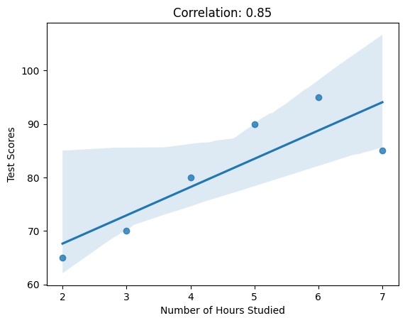 correlation-seaborn.png