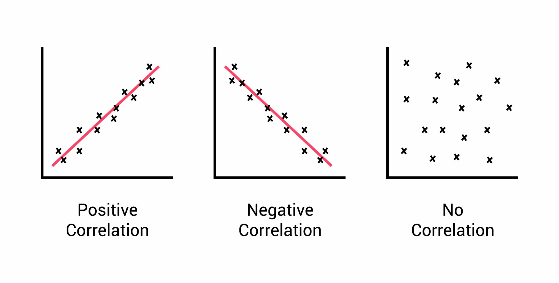 correlation.webp