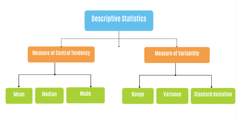 descriptive-statistics.png