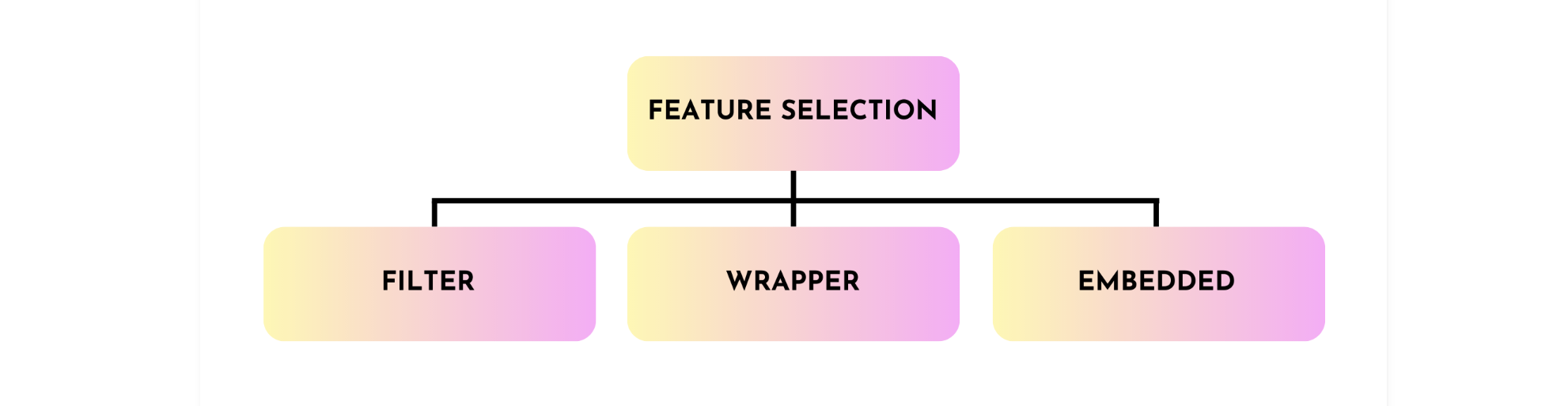feature_selection.png
