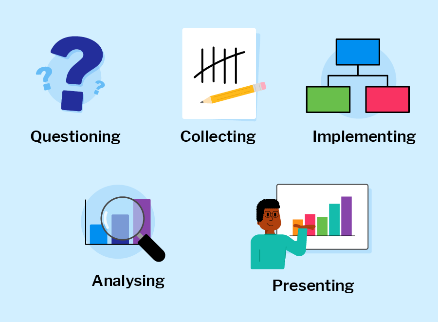 data-science-workflow
