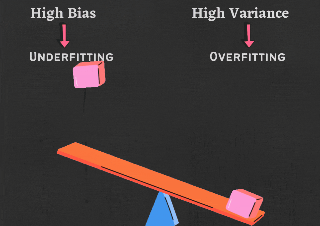 fittin-bias.gif