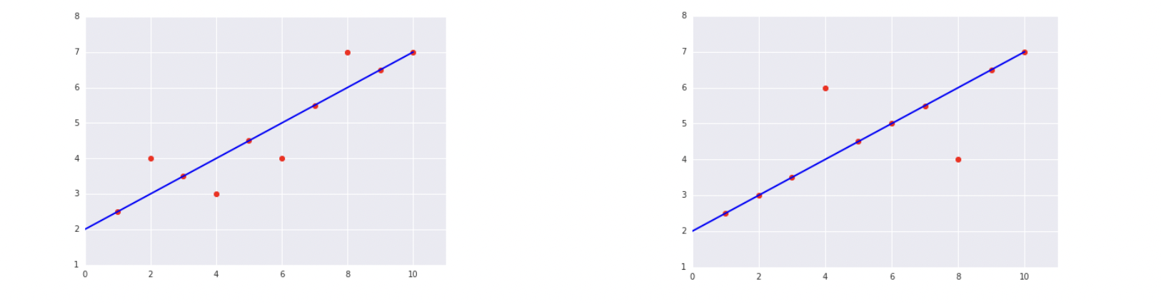 ./model-evaluation/mser.png