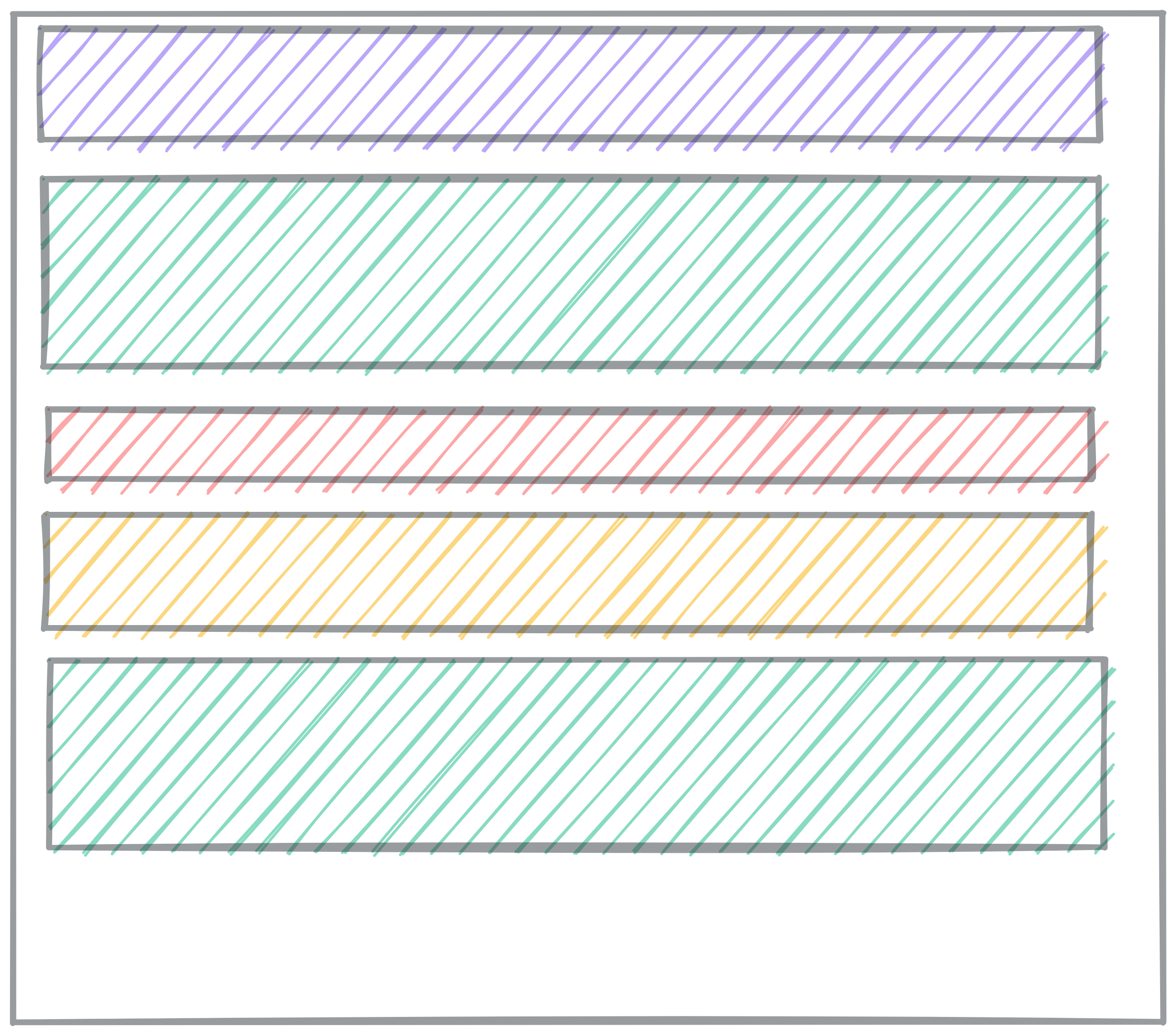 Normal flow. Elements are 100% width and stack on each other.