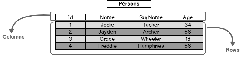 database table