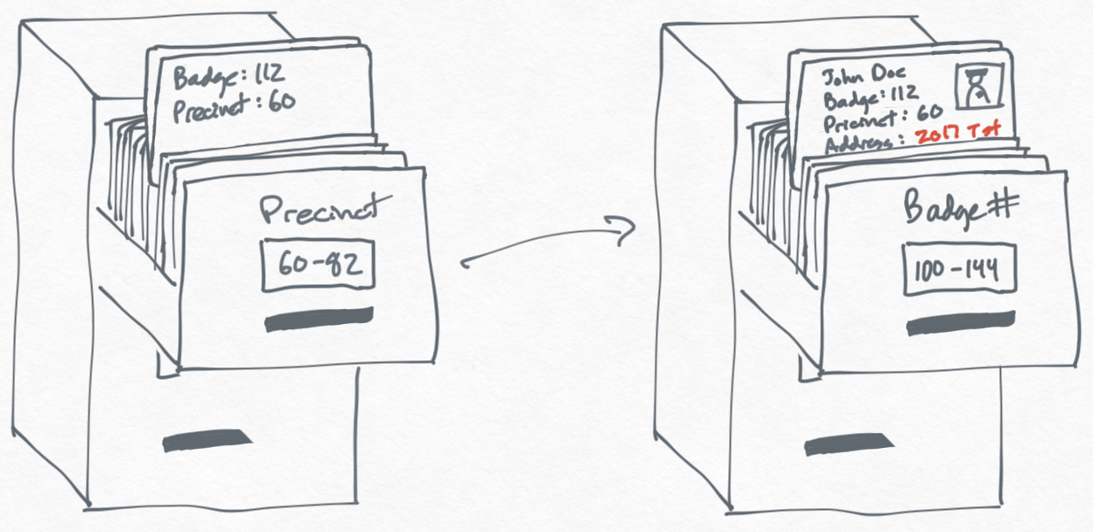 databases-and-sql