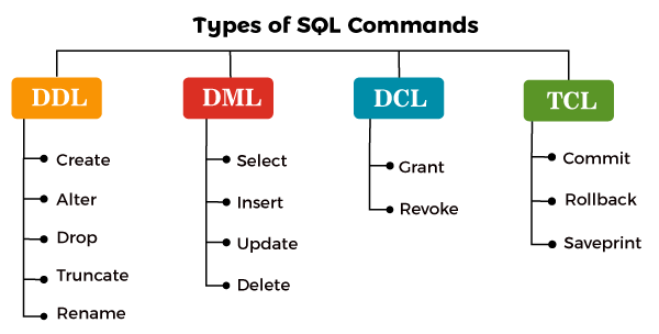 sql-command-categories