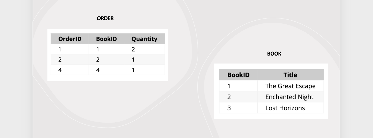 book-order-tables
