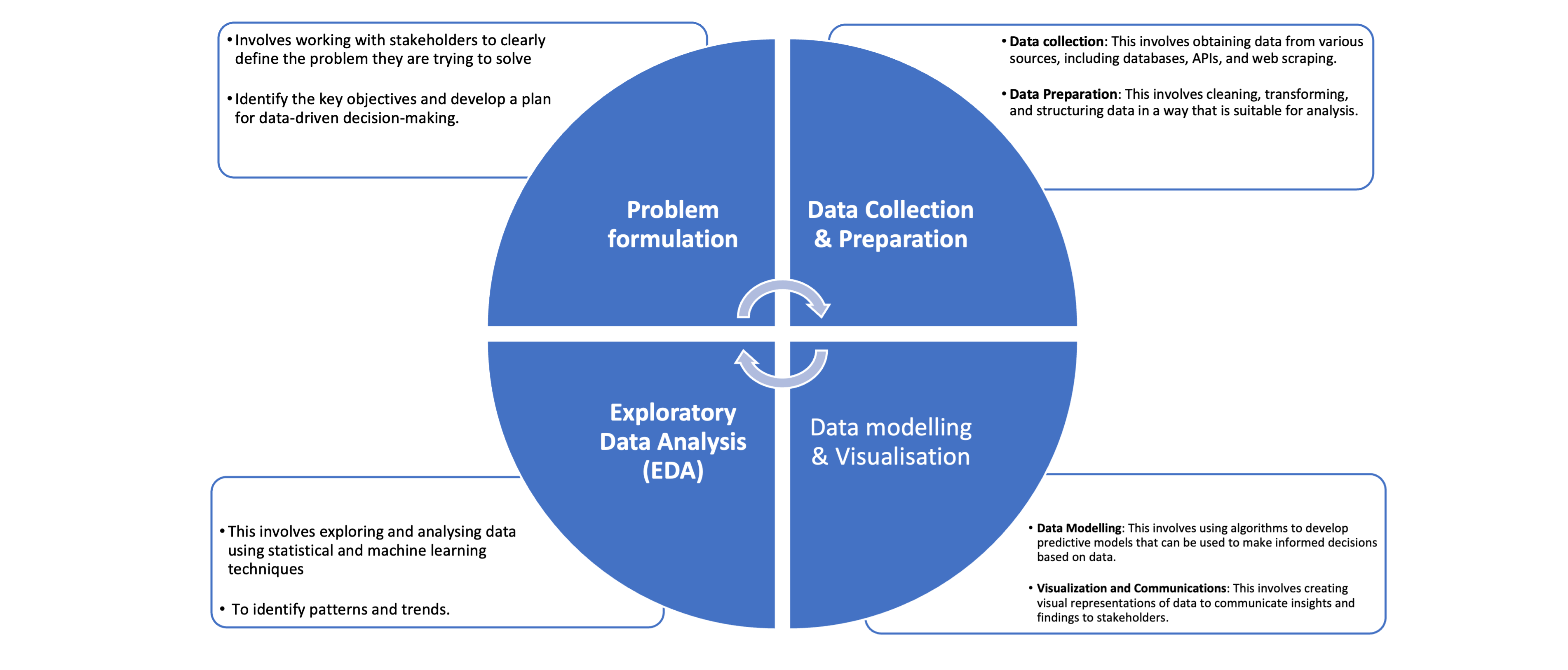 dat-science-workflow