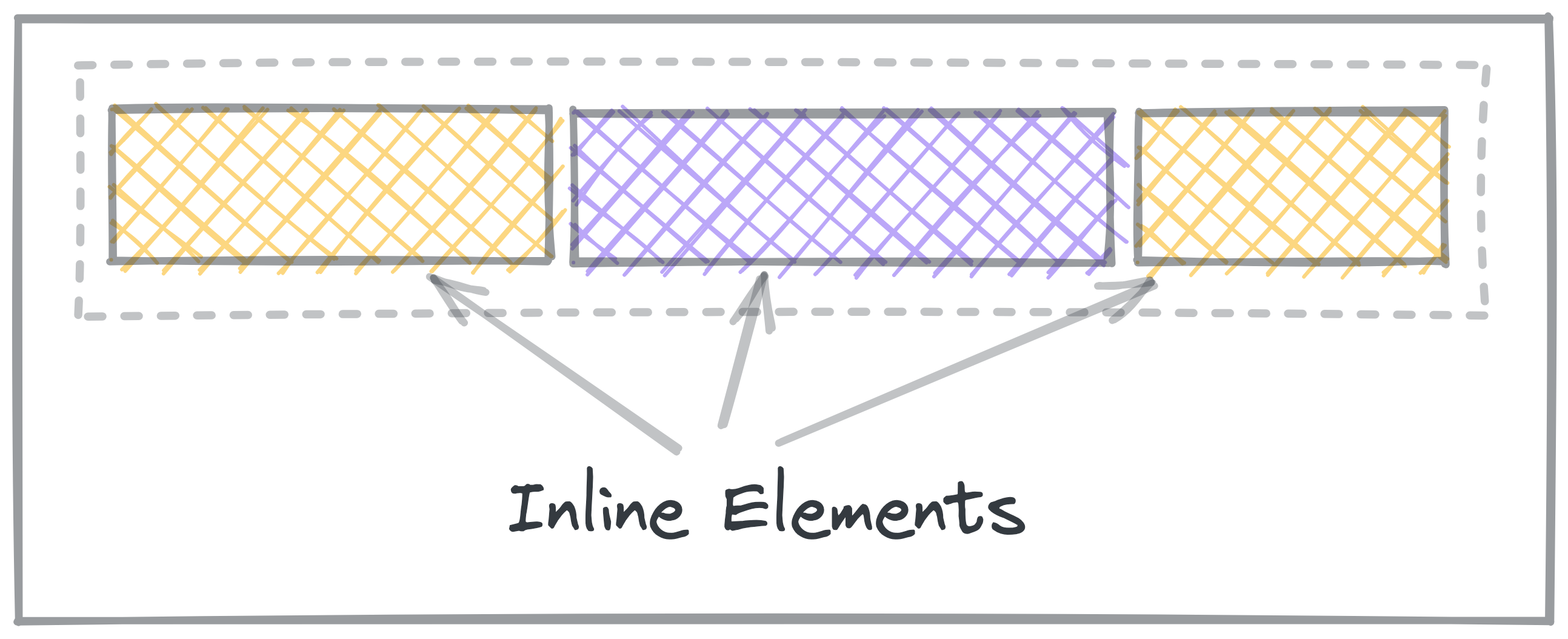 inline-elements.png